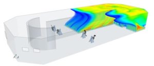 CFD-luftning i racetrack