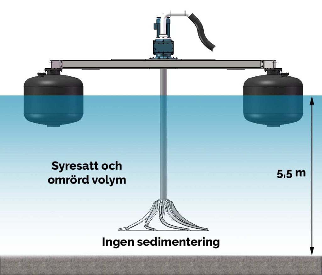 bottenluftare